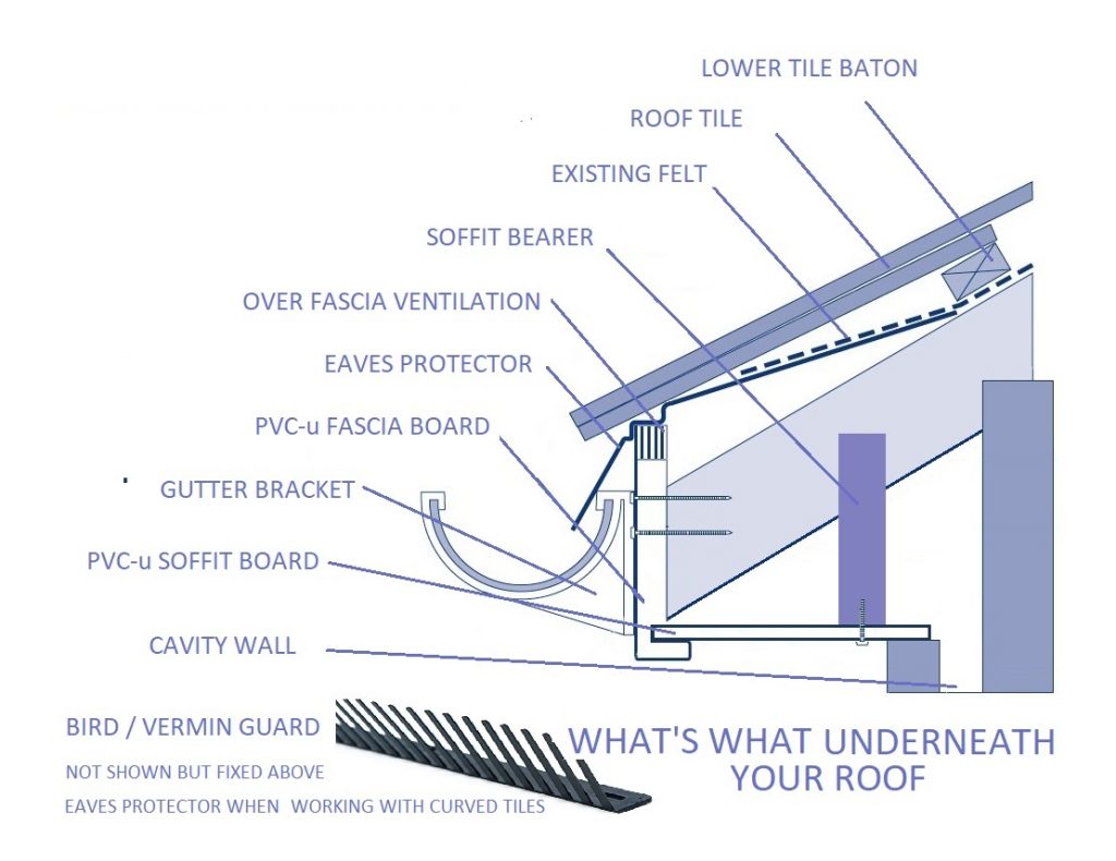 Better than Everest for Fascias Soffits Gutters Roofline Colchester Essex.